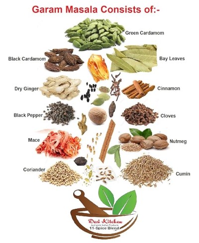 Garam Masala Powder (North Indian Spice Blend) 227gm (8 oz)